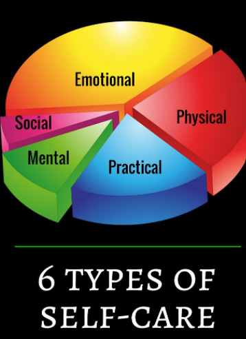 Self Care Assessment